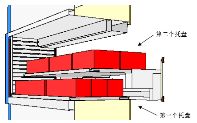 Dual Tray Design